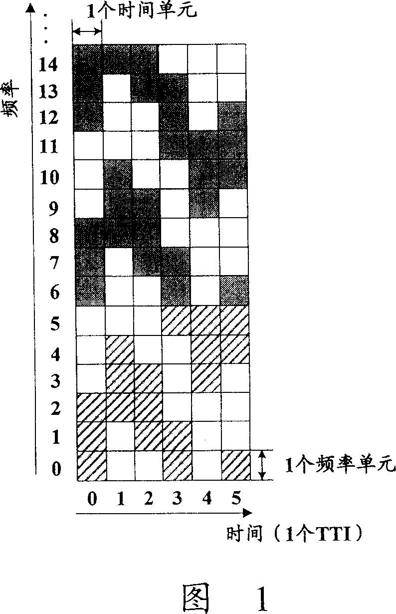 Method for distributing time frequency resource in dispatching and jump frequency multisystem