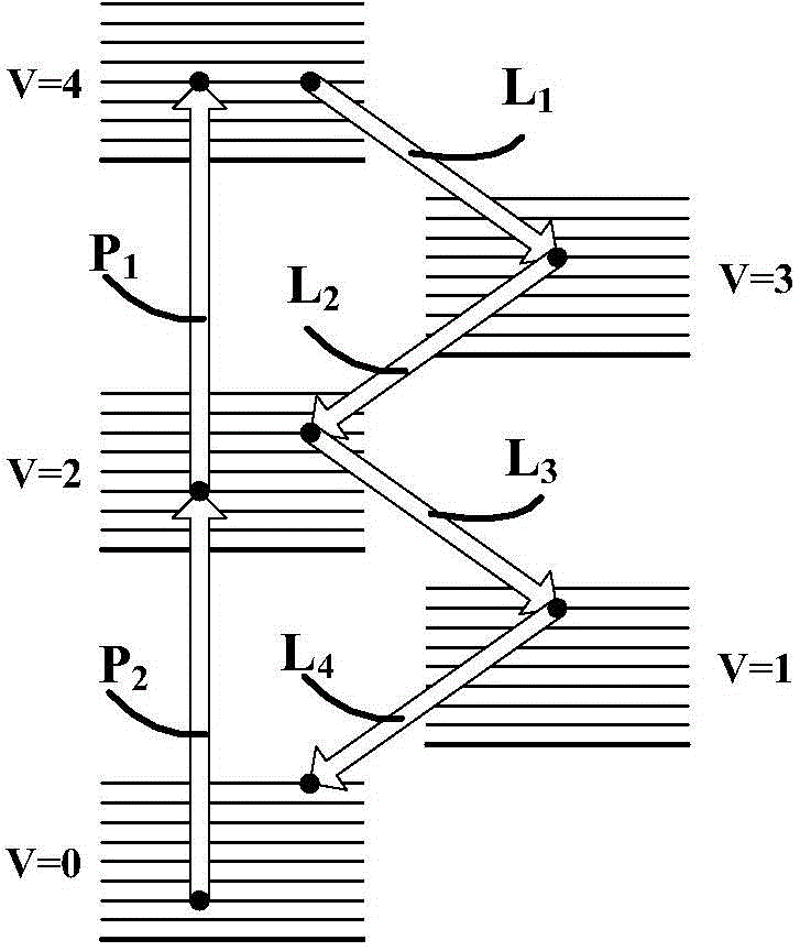 Intermediate infrared gas laser of multi-wavelength overtone cascade time sequence laser pump