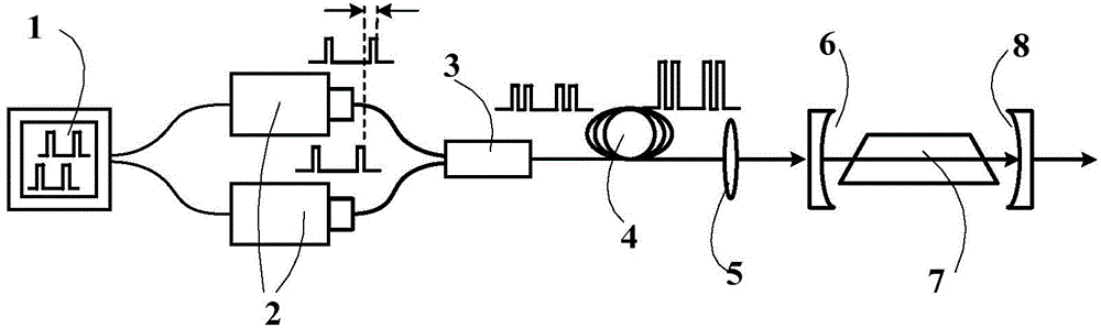 Intermediate infrared gas laser of multi-wavelength overtone cascade time sequence laser pump