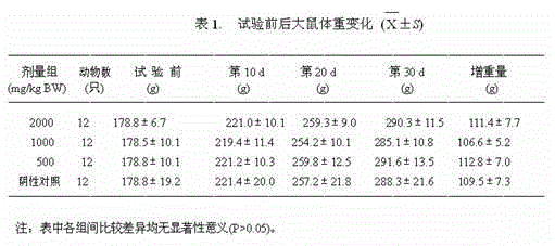 Throat-clearing and throat-clearing preparation and preparation method thereof