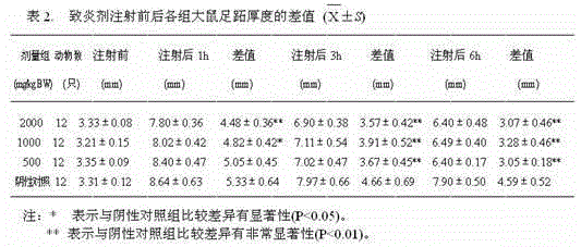 Throat-clearing and throat-clearing preparation and preparation method thereof