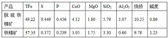 A kind of composite iron ore sorting method