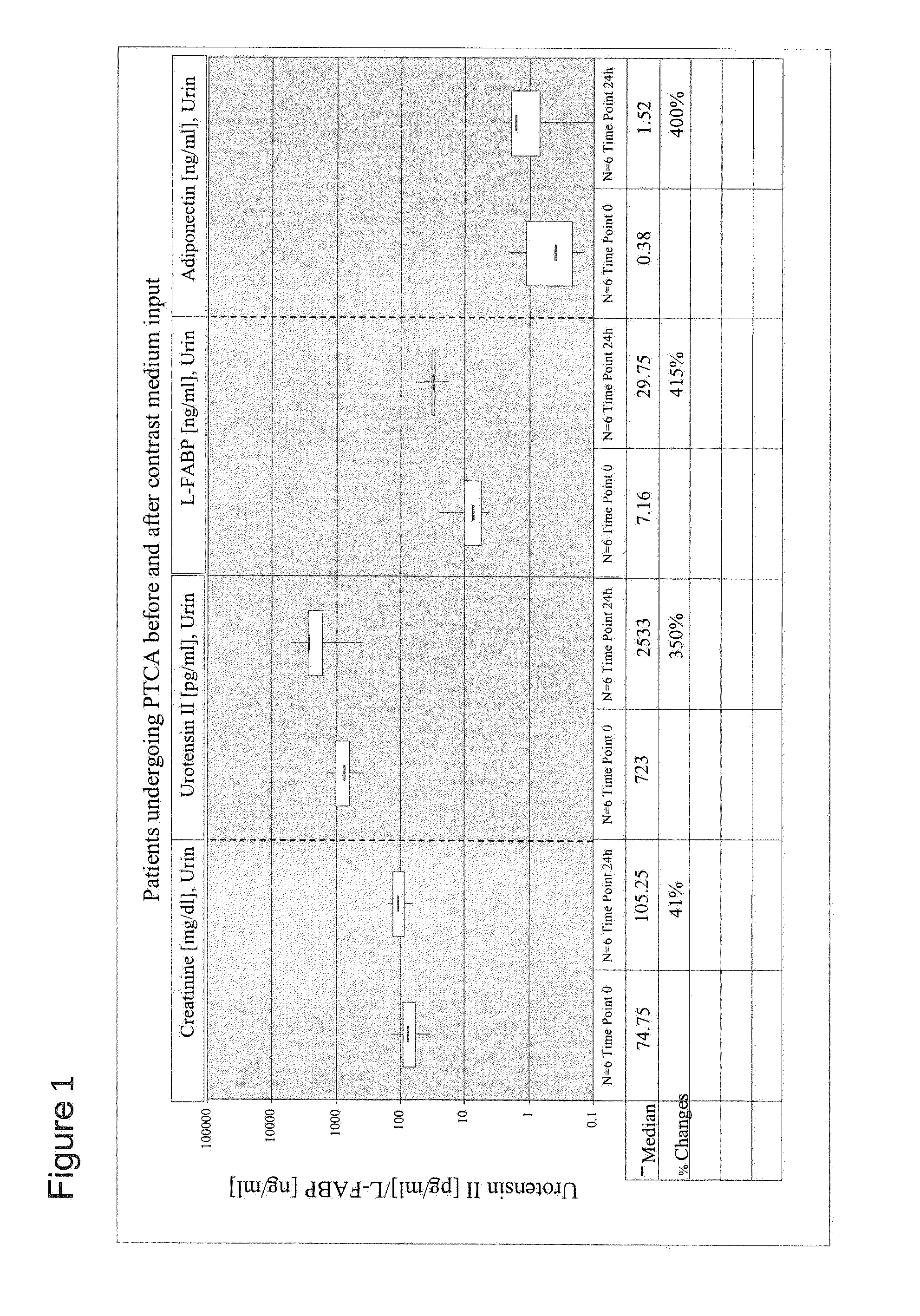 Detection of contrast medium-induced nephrotoxicity