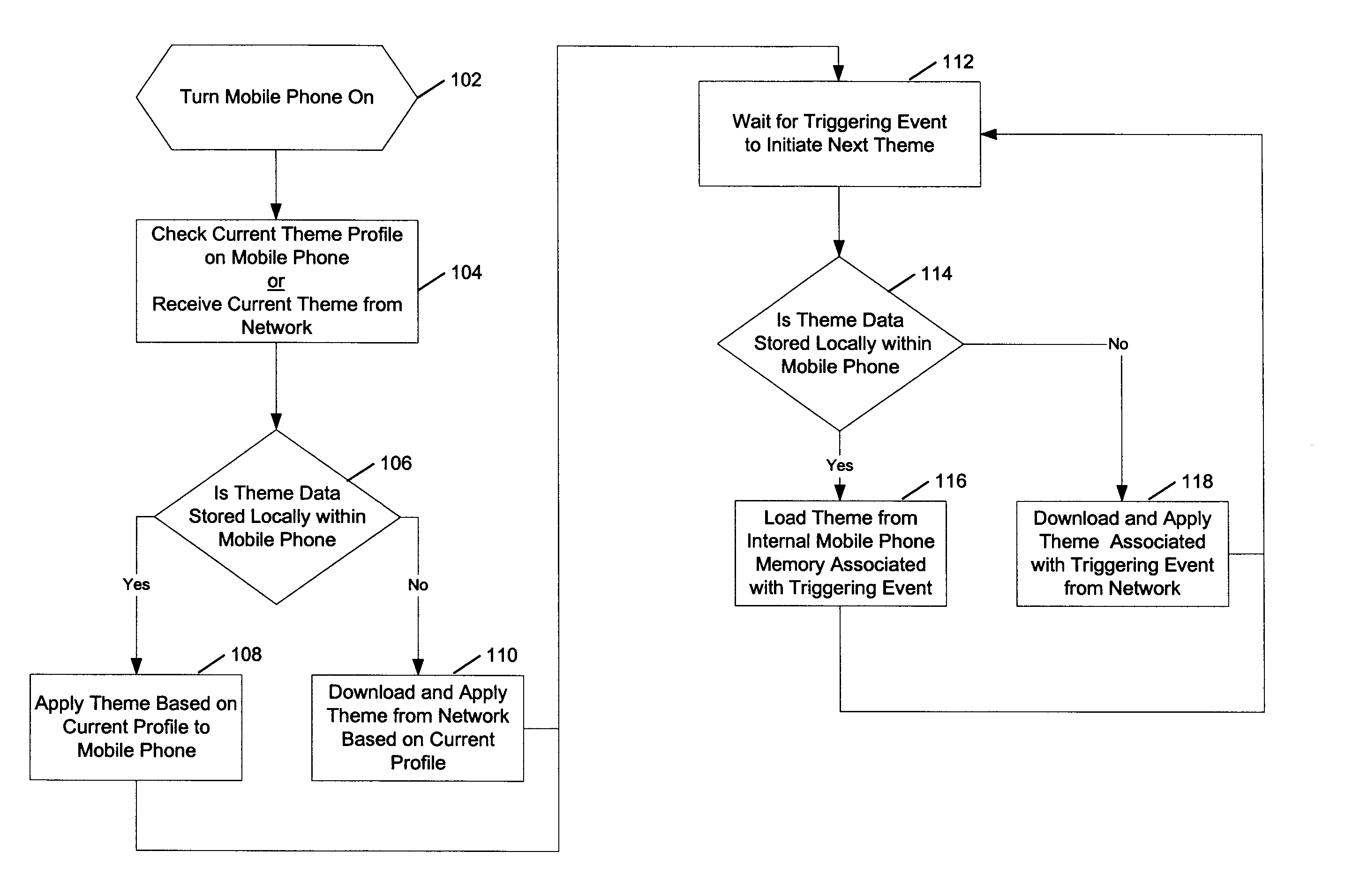 System method and computer program product for managing themes in a mobile phone