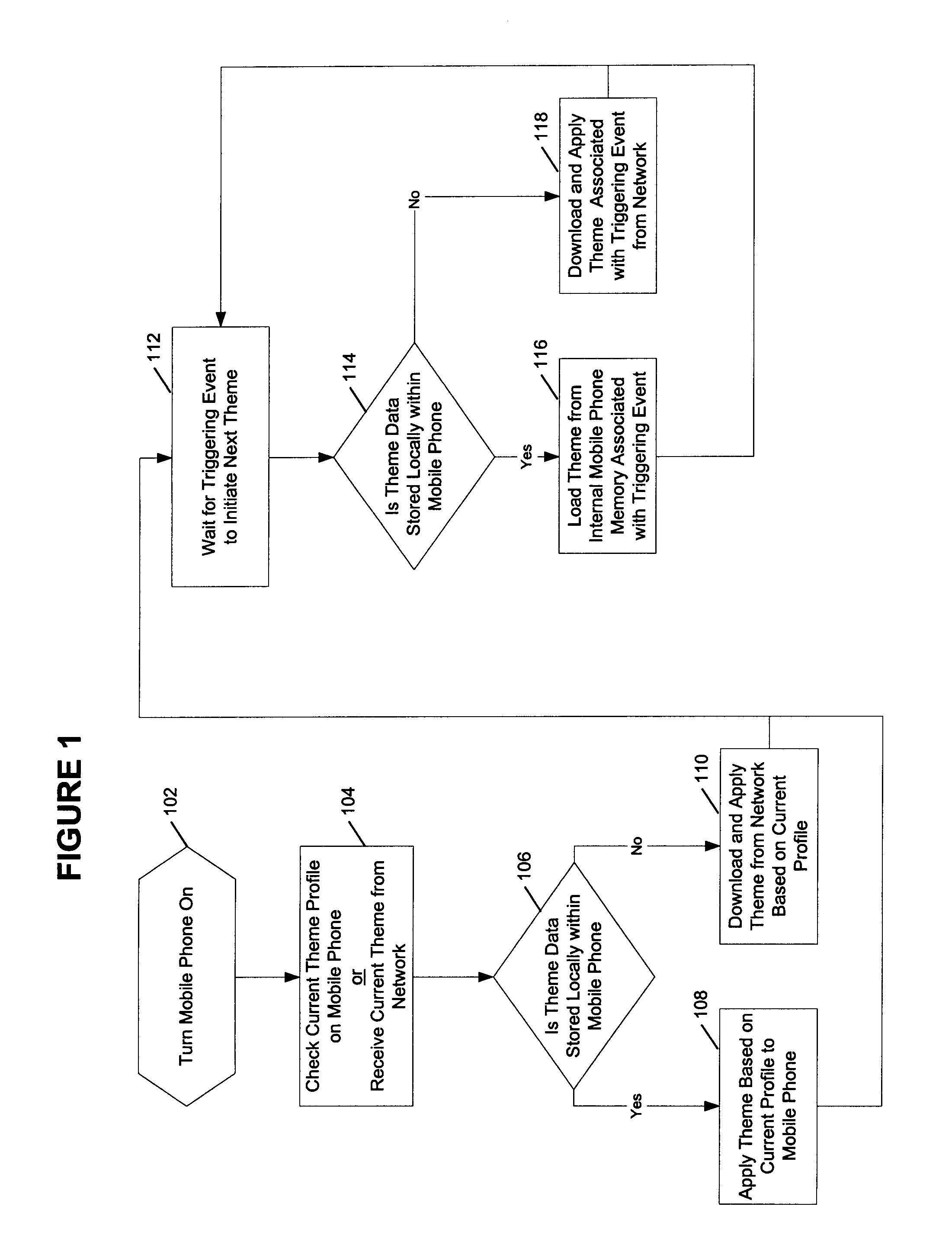 System method and computer program product for managing themes in a mobile phone