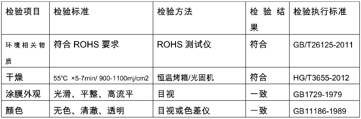 High-performance vacuum electroplating UV (Ultraviolet) coating and preparation method thereof