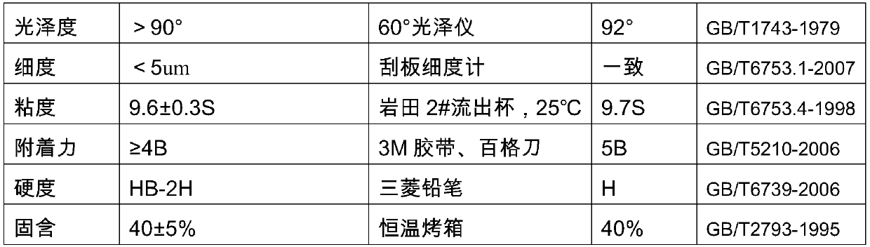 High-performance vacuum electroplating UV (Ultraviolet) coating and preparation method thereof