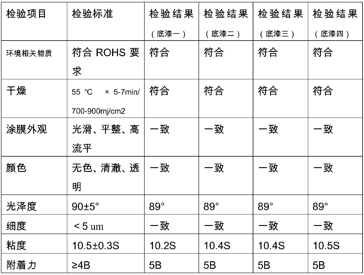 High-performance vacuum electroplating UV (Ultraviolet) coating and preparation method thereof