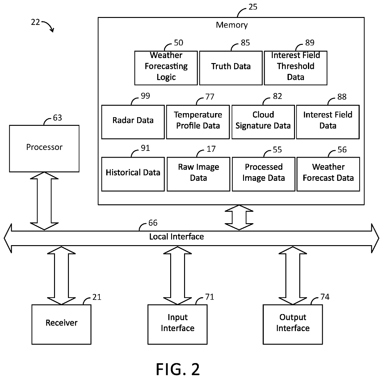 Systems and methods for forecasting lightning and severe storms