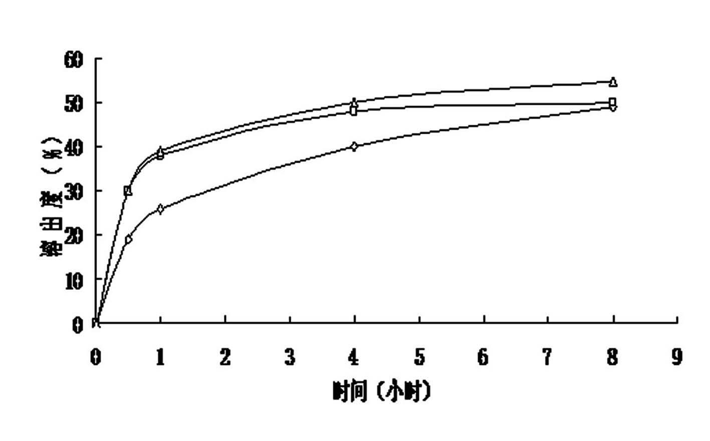 Nifedipine framework sustained-release pellets and preparation method and application thereof