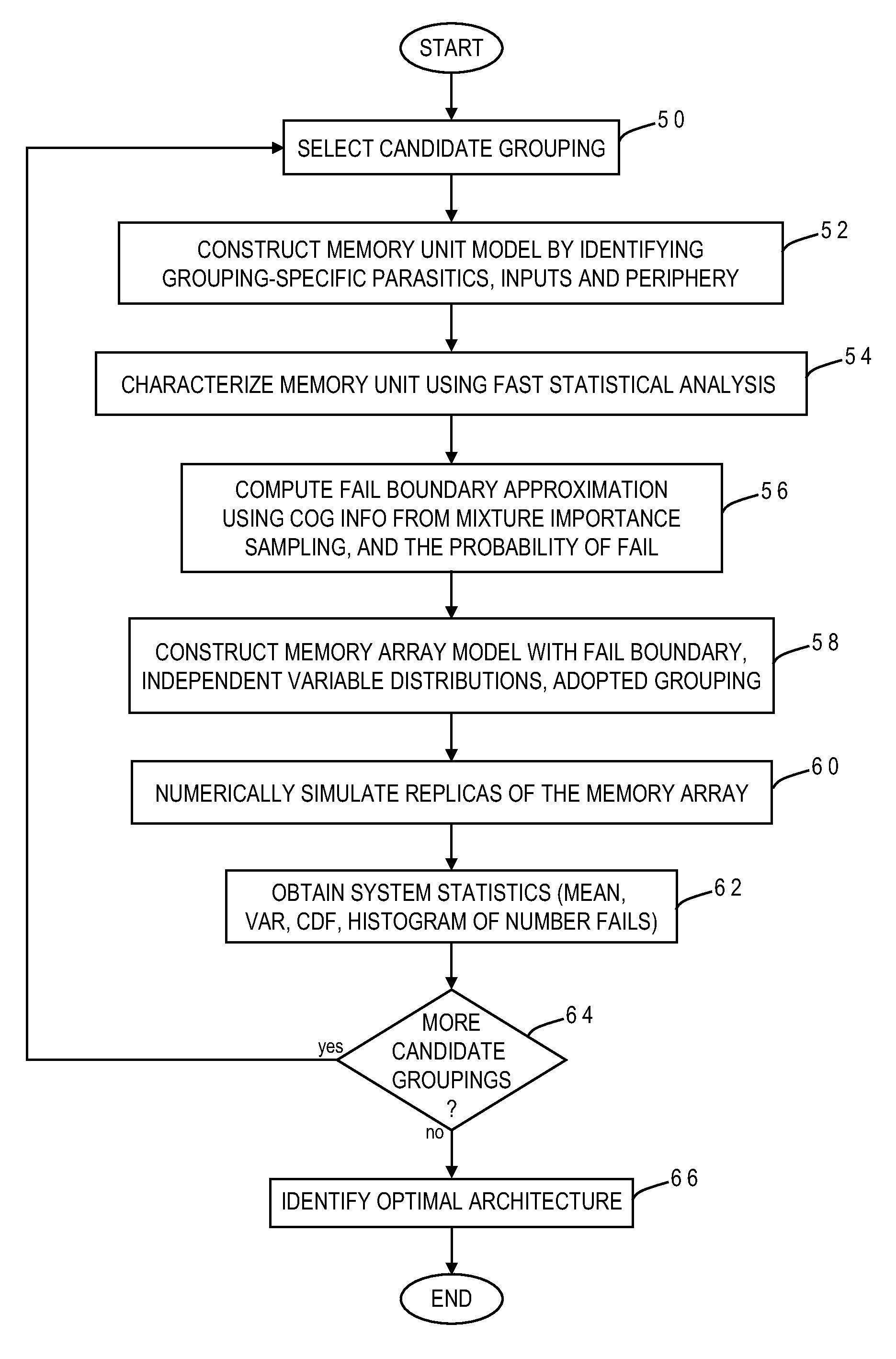 Methodology for correlated memory fail estimations