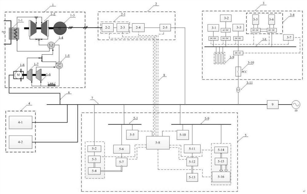 Experimental platform for ship integrated power system based on multi-energy and hybrid energy storage technology