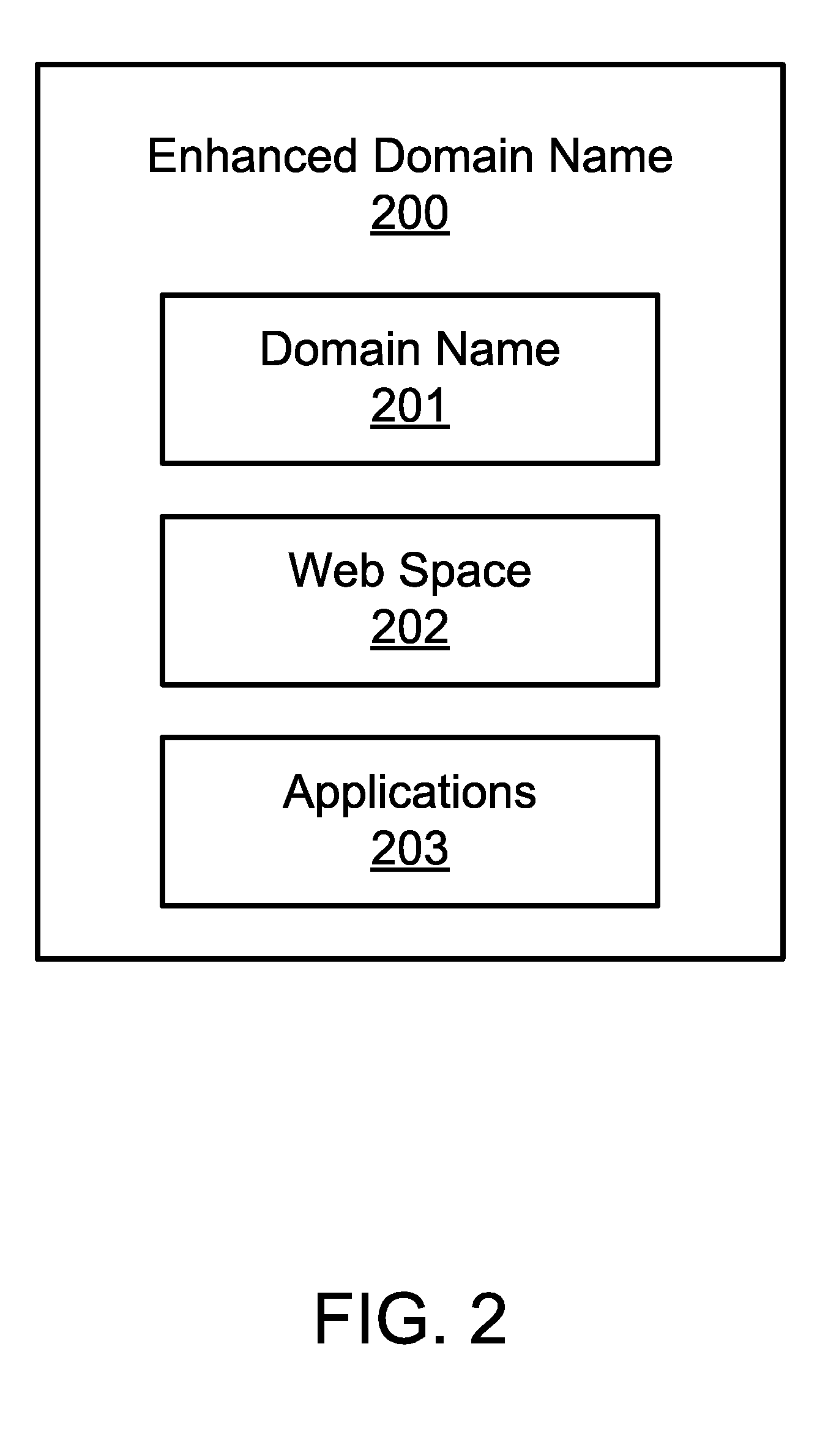 Systems for generating and registering enhanced domain names