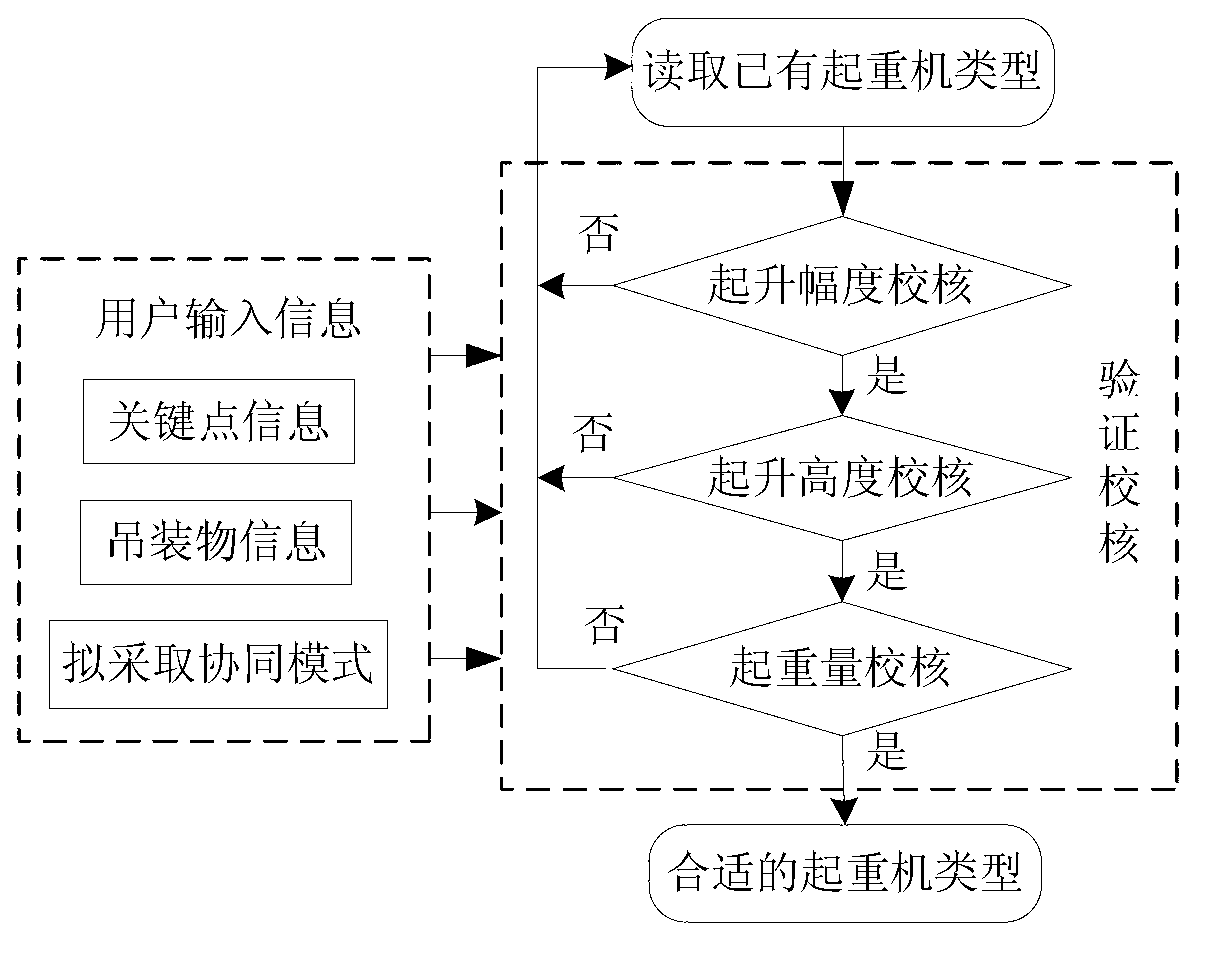 Method for allocating load to double cranes cooperatively operating