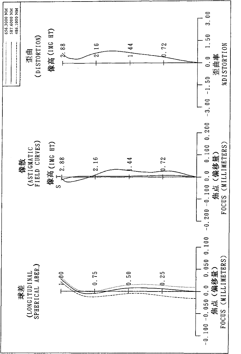 Optical lens group for capturing image