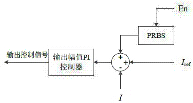 PRBS disturbance injection-based power grid impedance online identification method and device