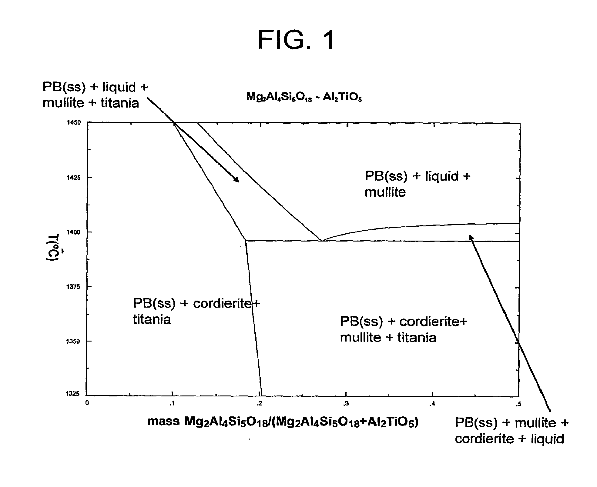 Cordierite Aluminum Magnesium Titanate Compositions And Ceramic Articles Comprising Same