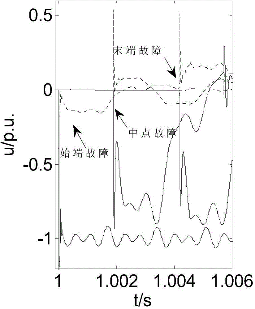 Same-tower double-circuit direct current transmission line fault line selection method based on single pole information