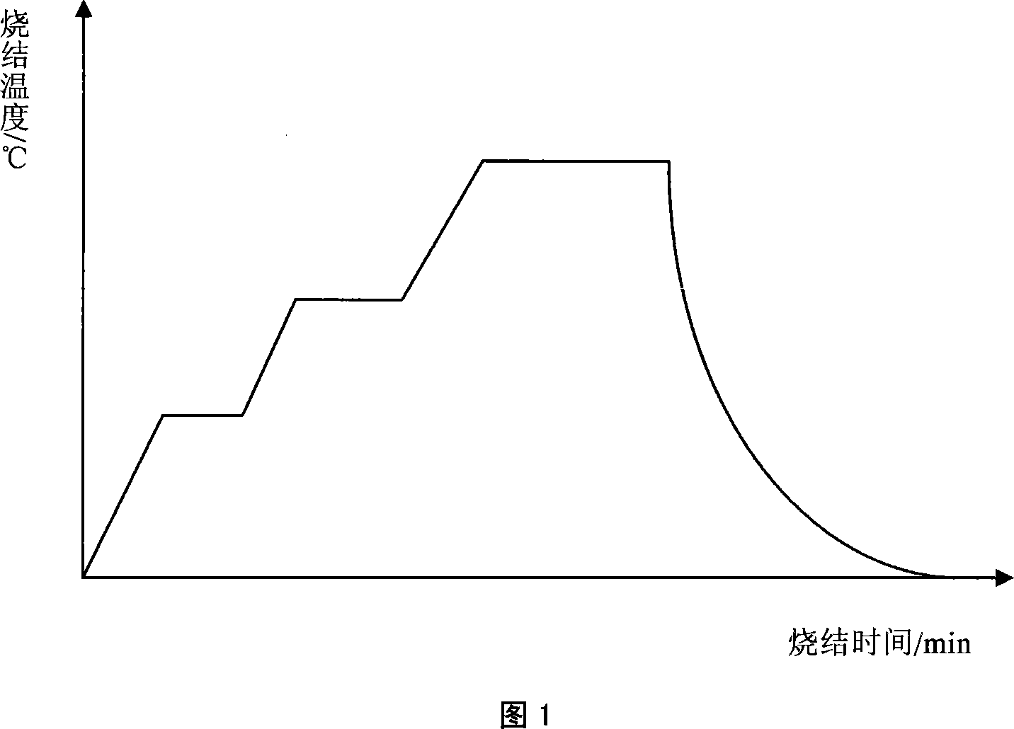 Preparation method of ceramic-metal composite material