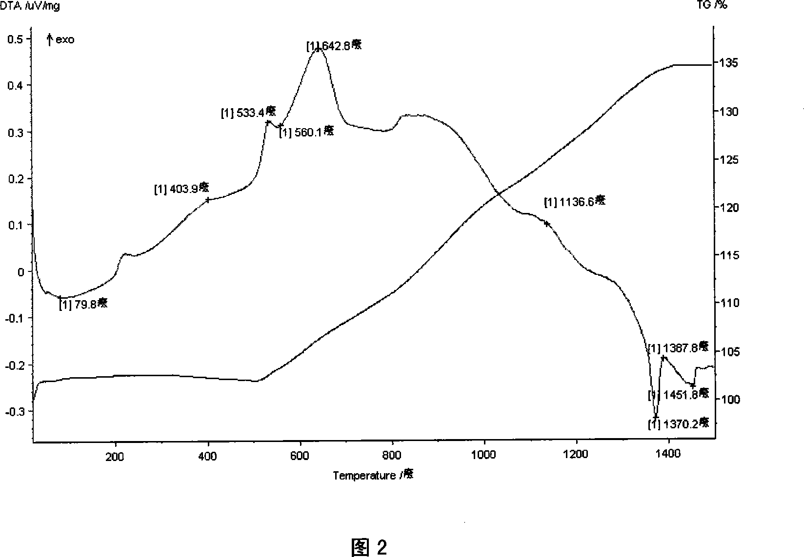 Preparation method of ceramic-metal composite material