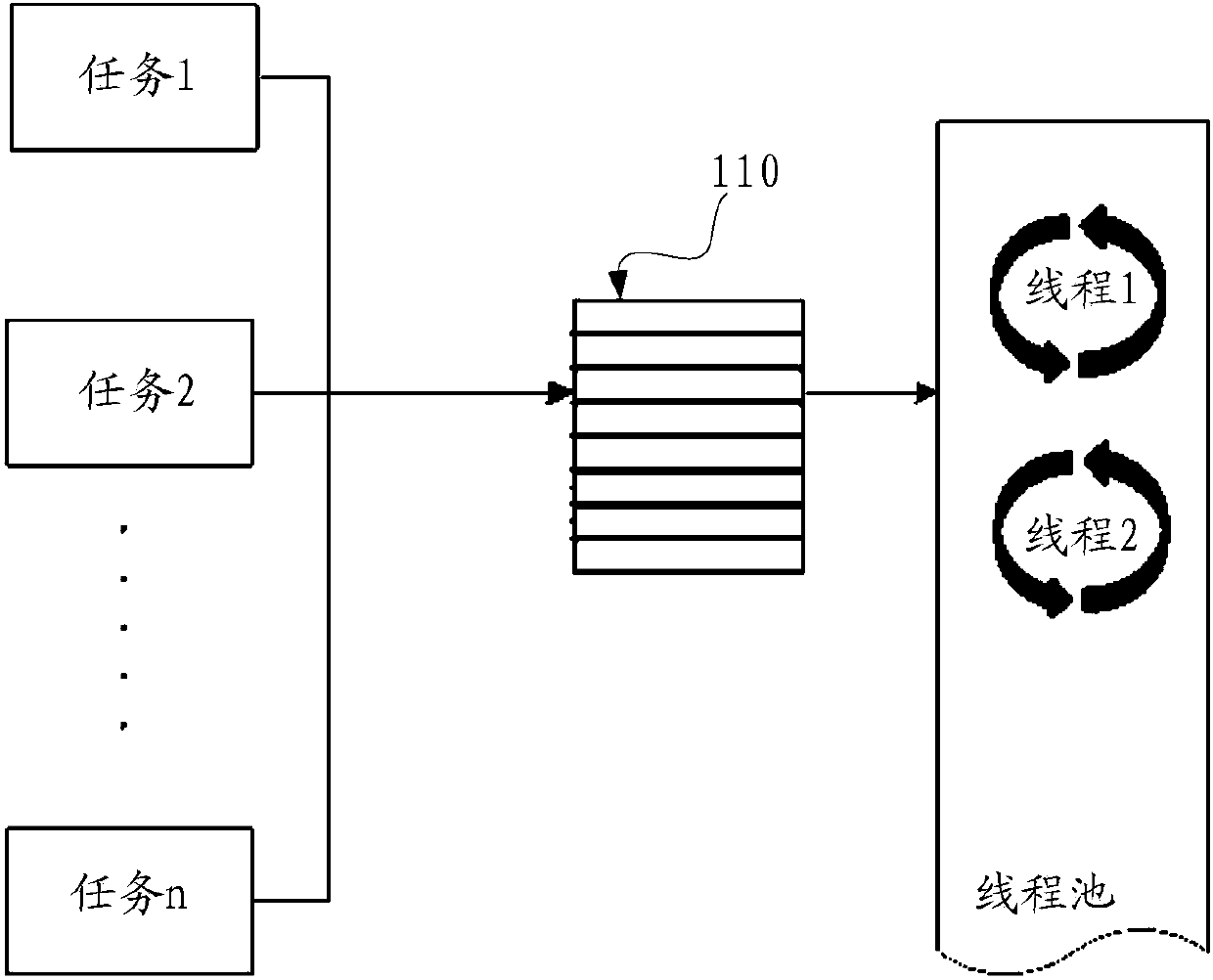 Thread pool managing method and system