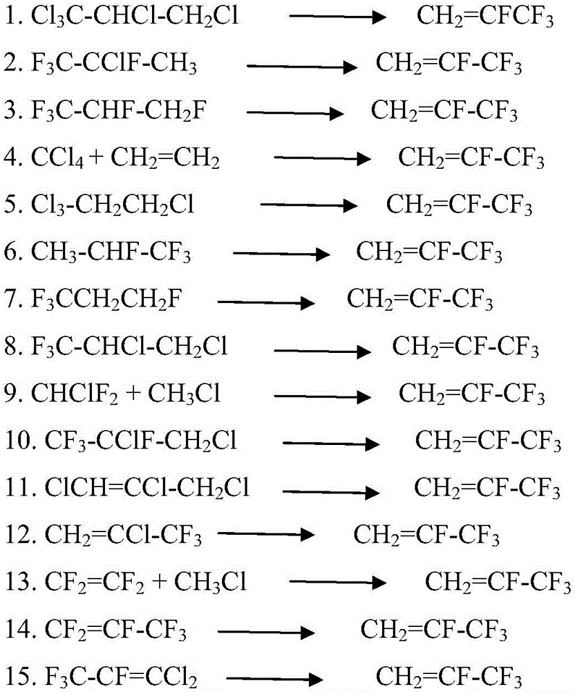 The synthetic method of 2,3,3,3-tetrafluoropropene