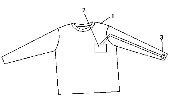 Static-free clothes with event reminding function