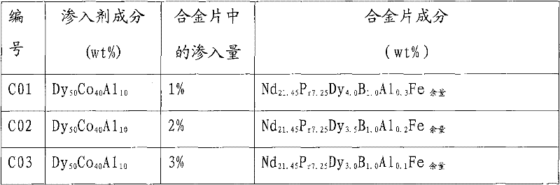 High-performance sintered neodymium-iron-boron (Nd-Fe-B) rare-earth permanent magnet material and manufacturing method thereof