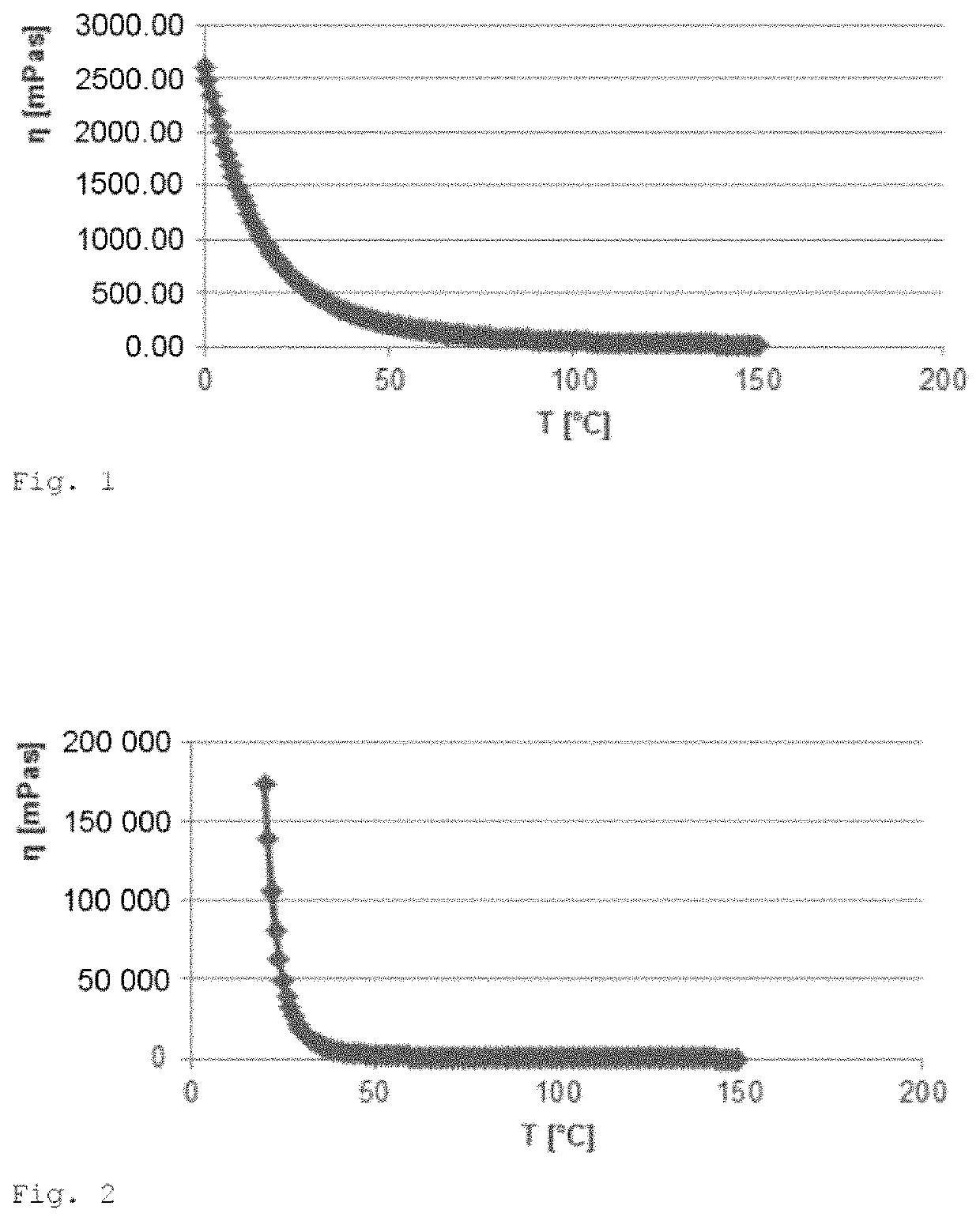 Method for preparing urea-functional siloxanes