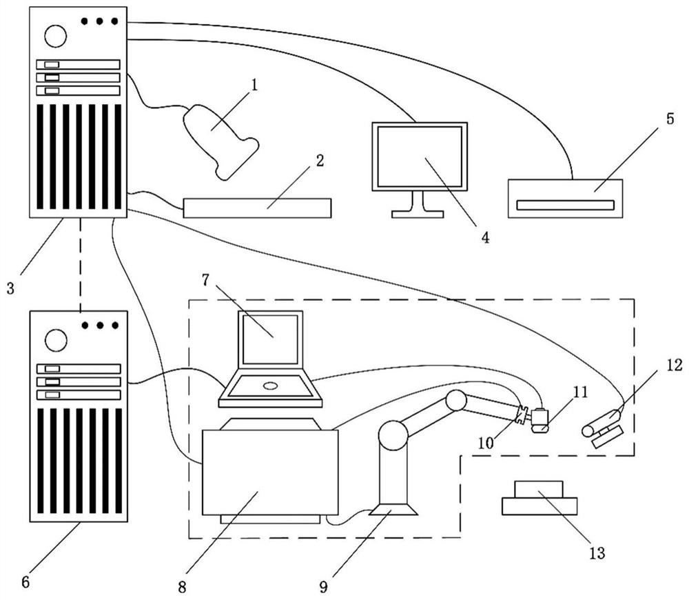 Intelligent auxiliary identification equipment and method for autonomously evaluating benign and malignant thyroid nodules