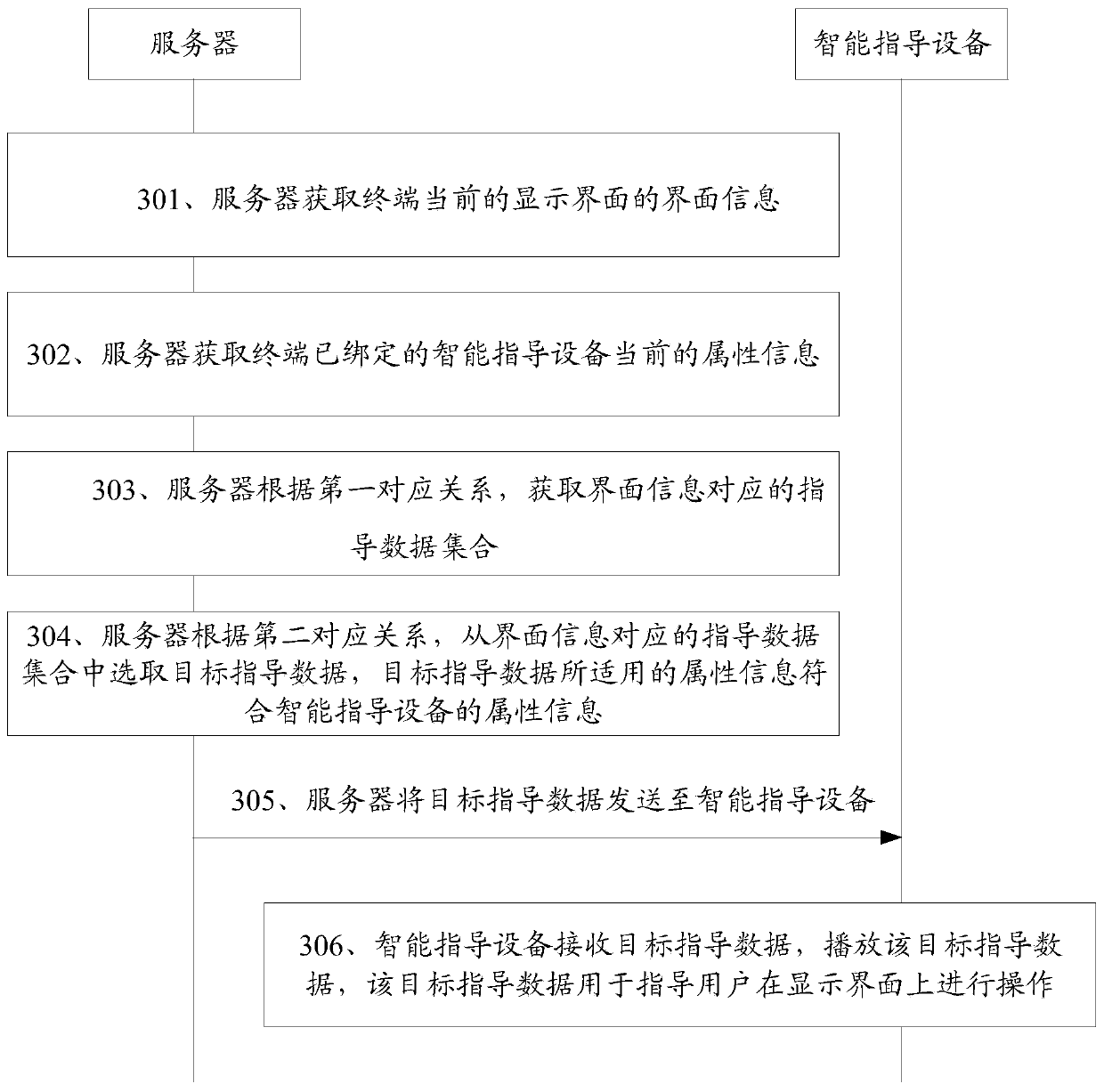 Guidance data sending method, device, terminal, server and storage medium