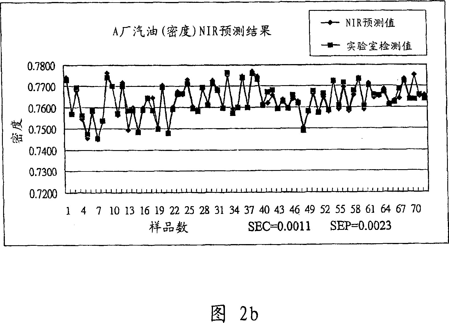 Mobile oil detecting apparatus and its method