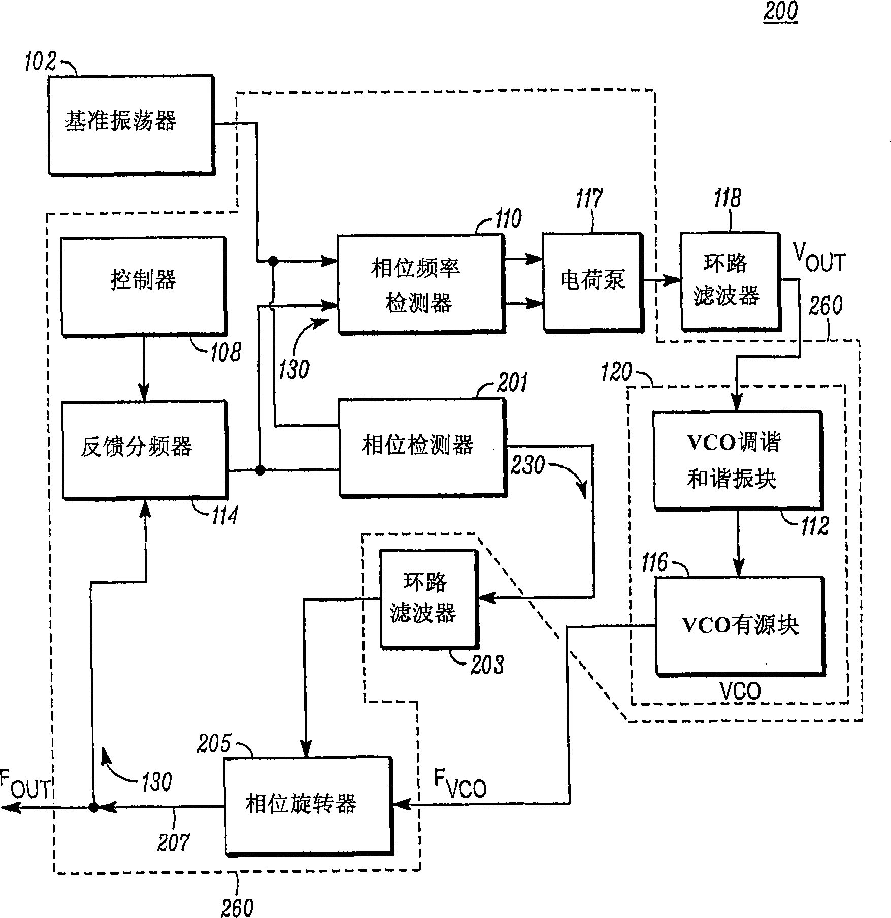 RF synthesizer and RF transmitter or receiver incorporating the synthesizer