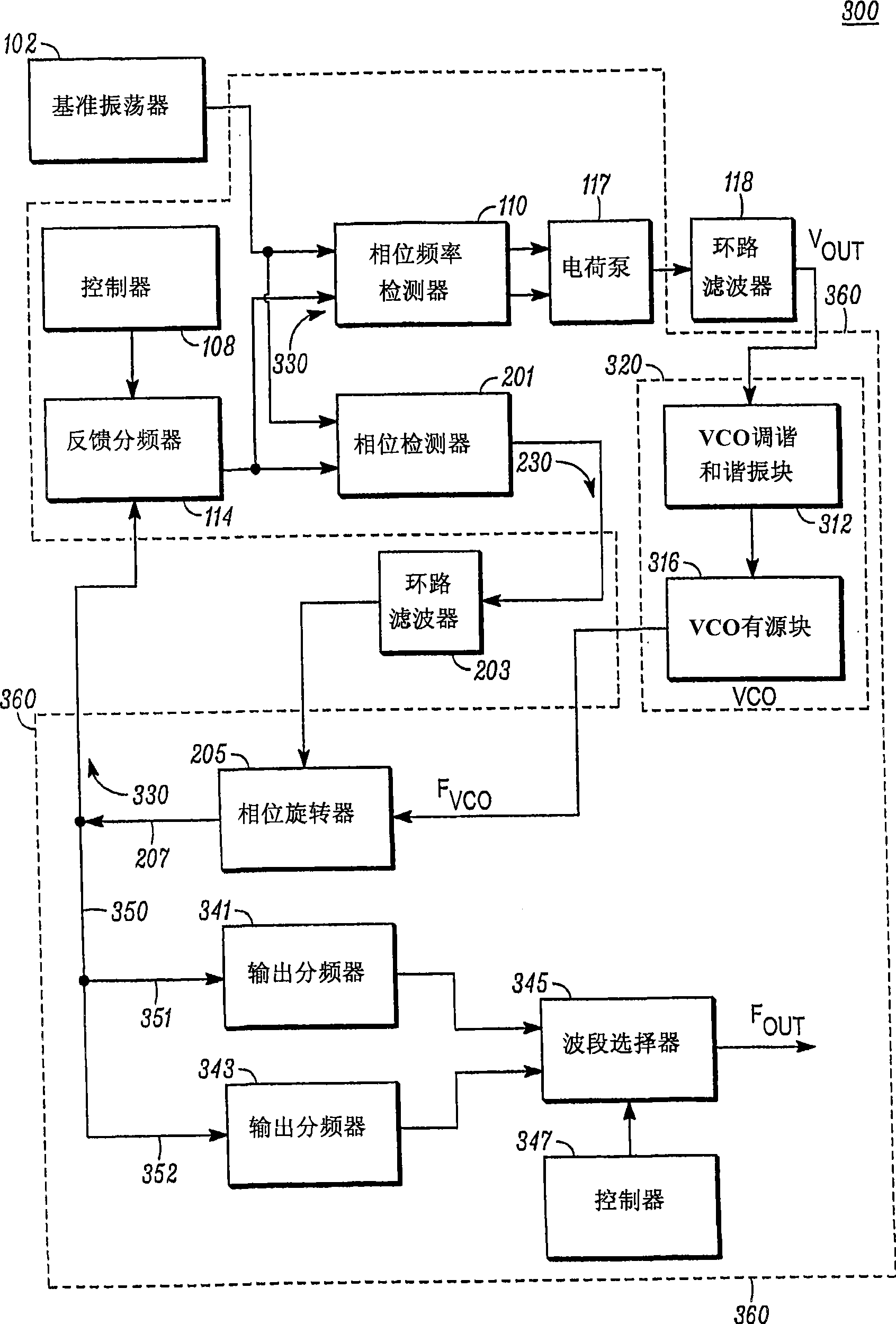 RF synthesizer and RF transmitter or receiver incorporating the synthesizer