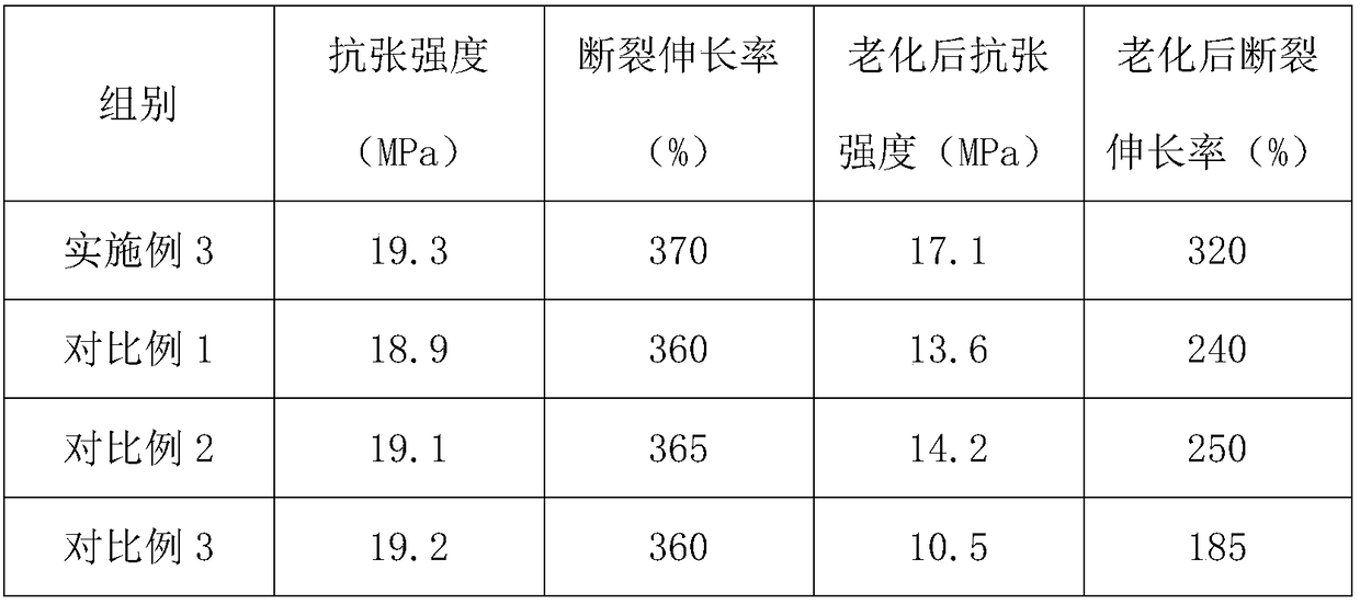 Polypropylene cable material with excellent high temperature ageing resistant performance