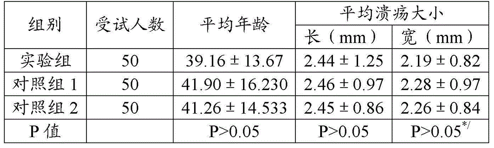 Medicinal toothpaste composition and preparation method and application thereof