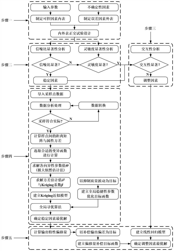 A kriging-based robust parameter design method for frame circuit breakers