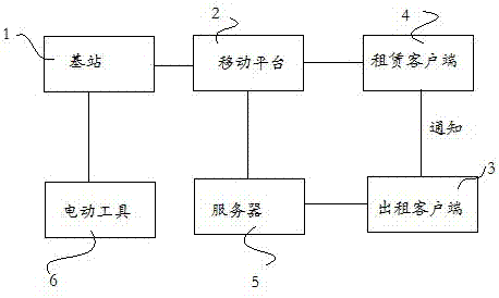 Management control system for electric tool