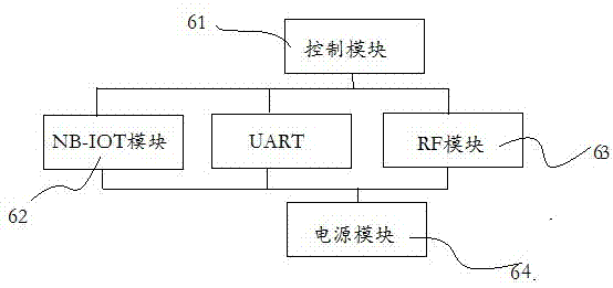 Management control system for electric tool