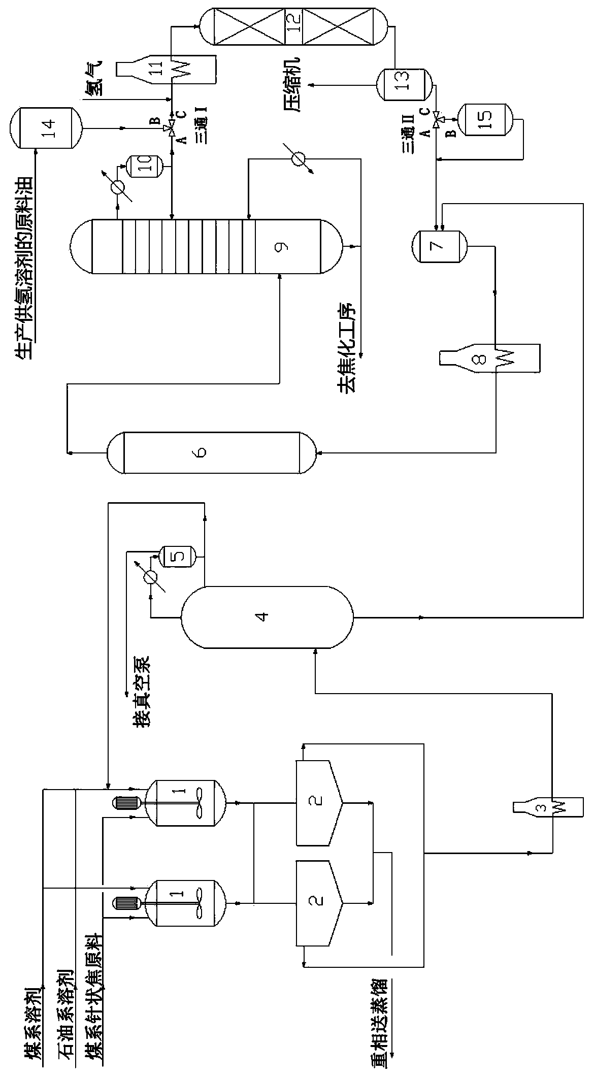 Coal based needle coke material pretreatment process