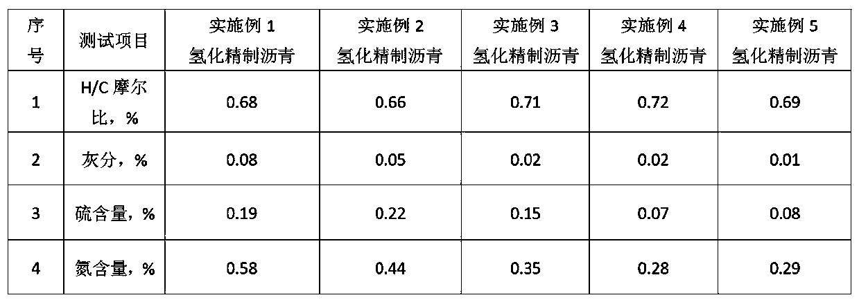 Coal based needle coke material pretreatment process