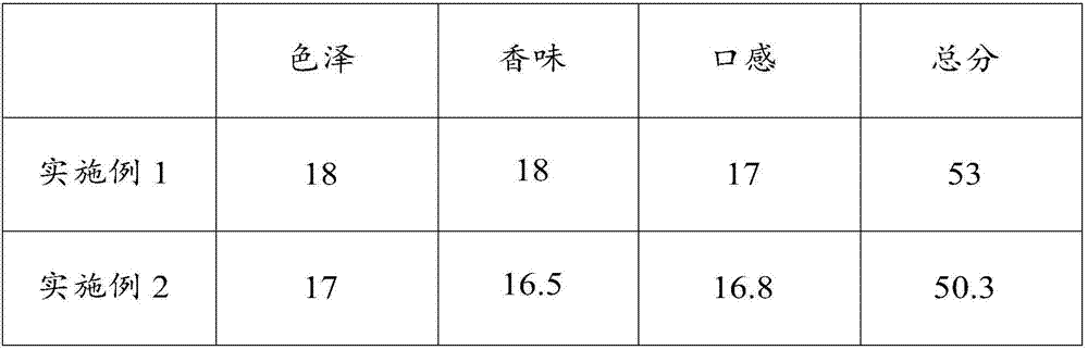 Red date-based tea and preparation method thereof