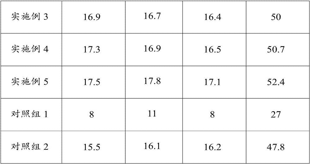 Red date-based tea and preparation method thereof