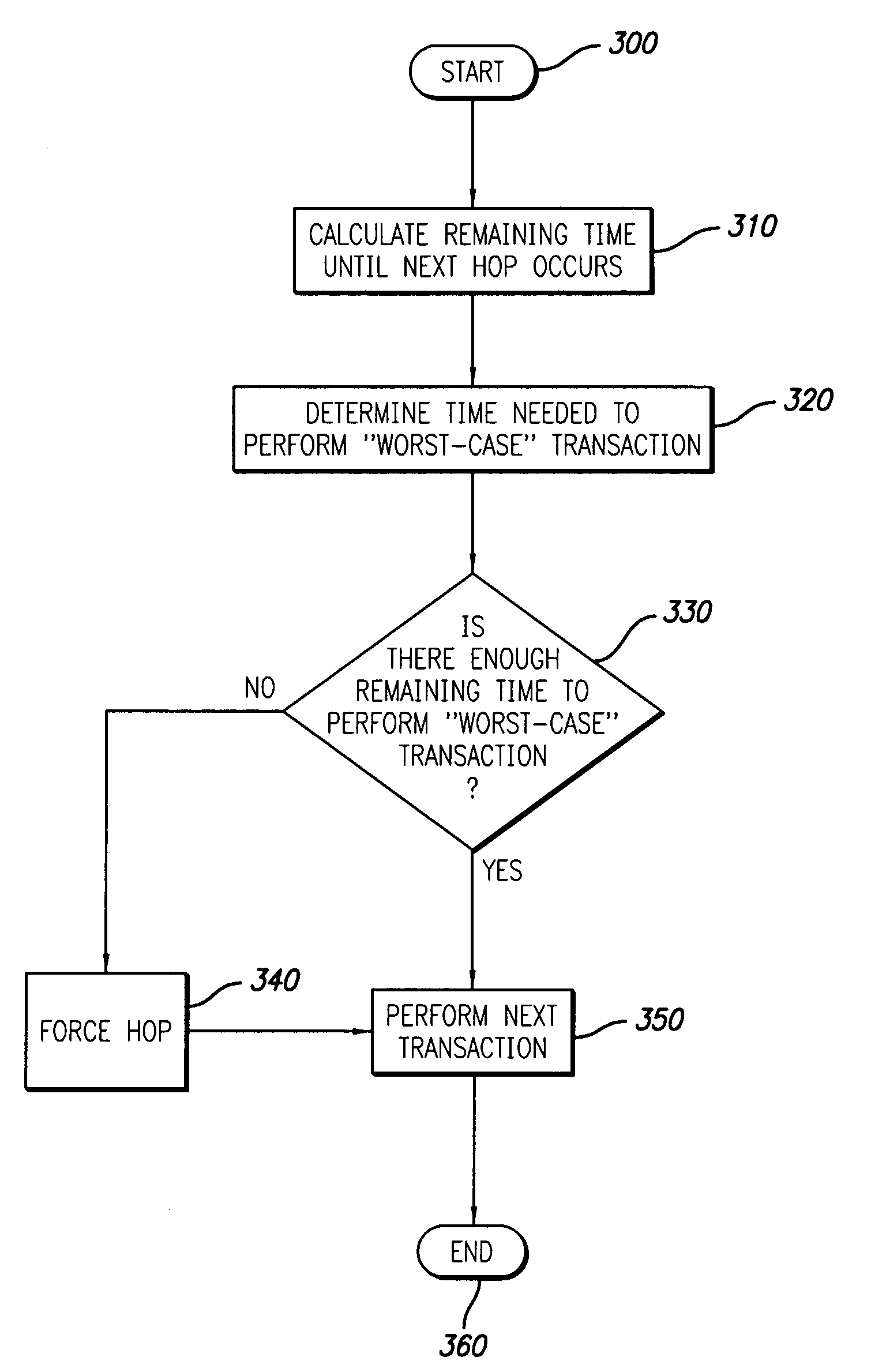 Frequency hopping spread spectrum scheme for RFID reader