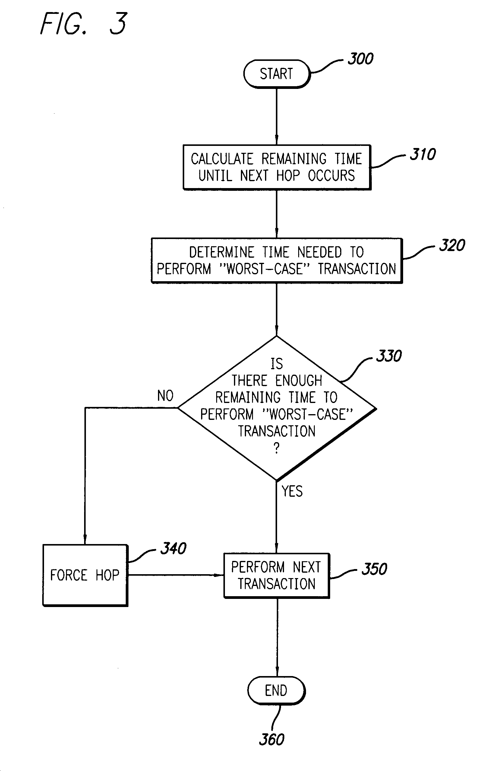 Frequency hopping spread spectrum scheme for RFID reader