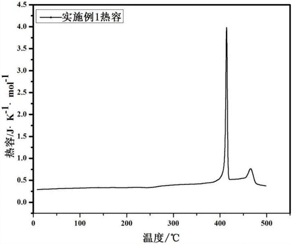 High-performance Cu3TmTe3 thermoelectric material and preparation method thereof