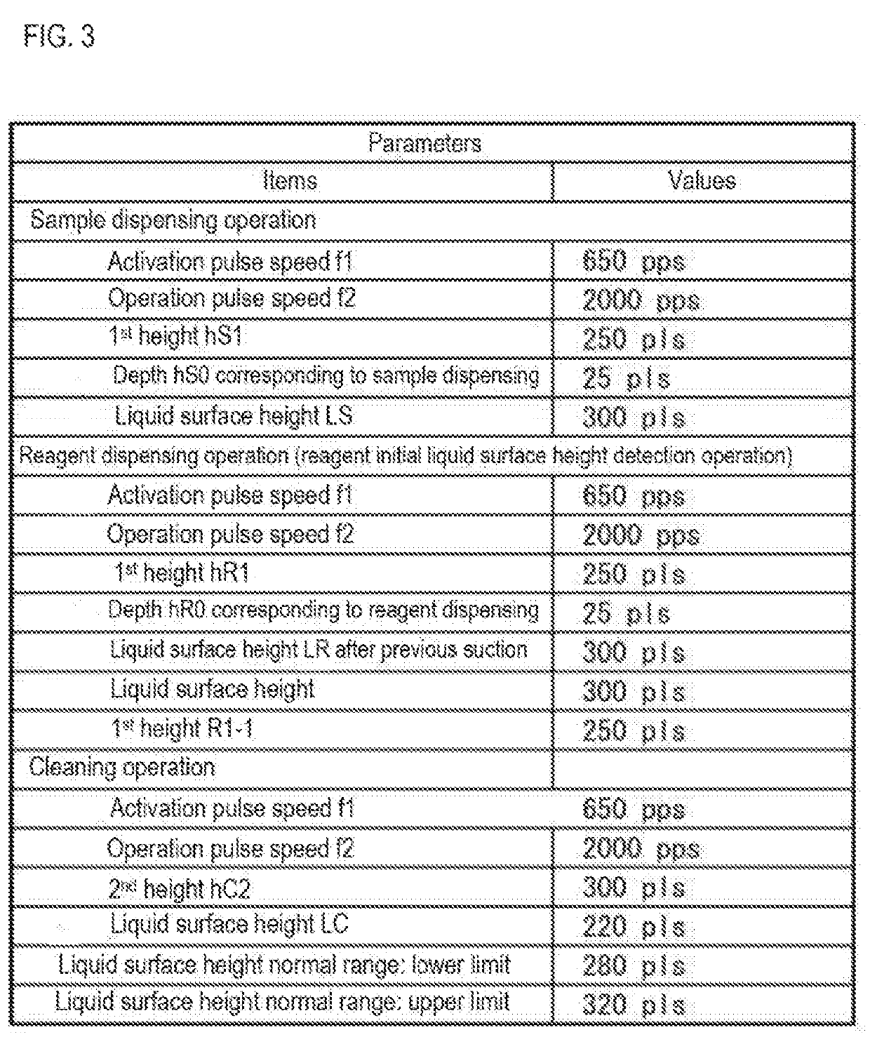 Sample measuring apparatus and sample measuring method