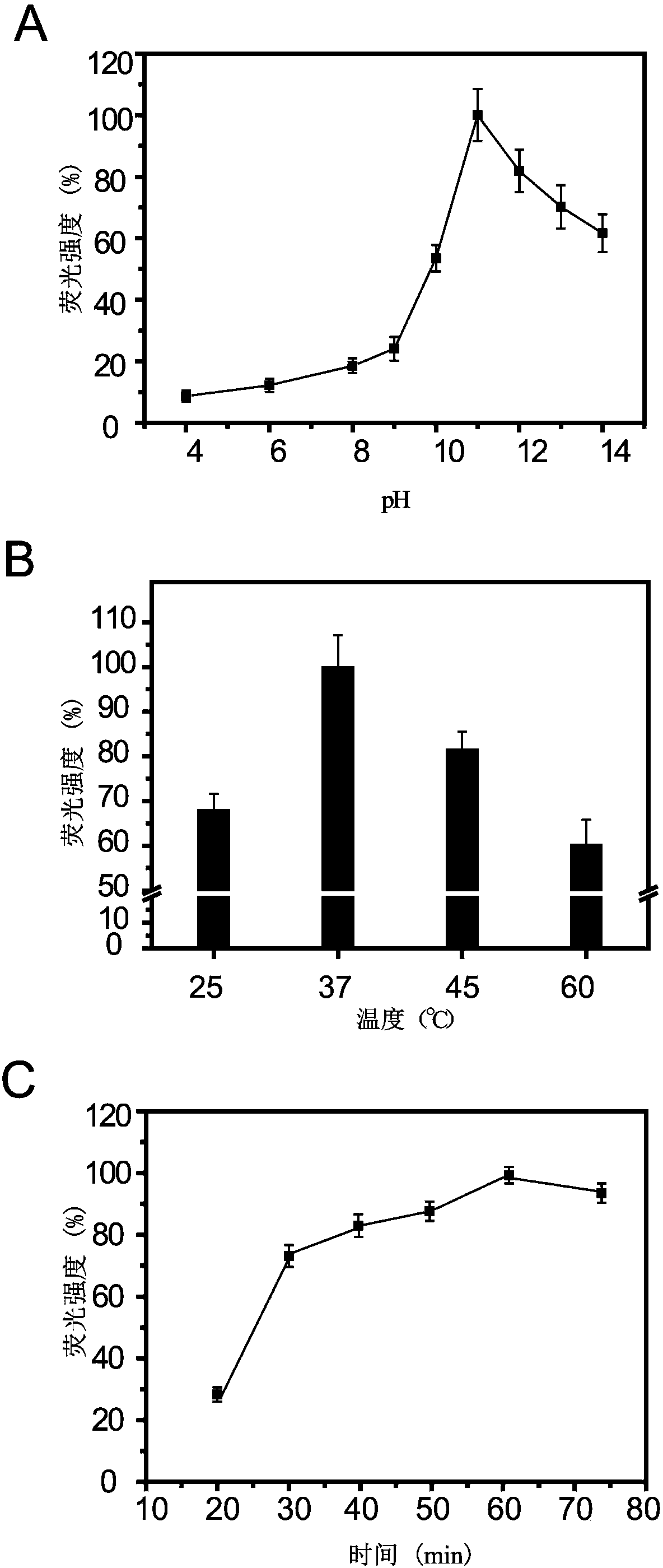 Method for detecting specific immune globulin E of eriocheir sinensis