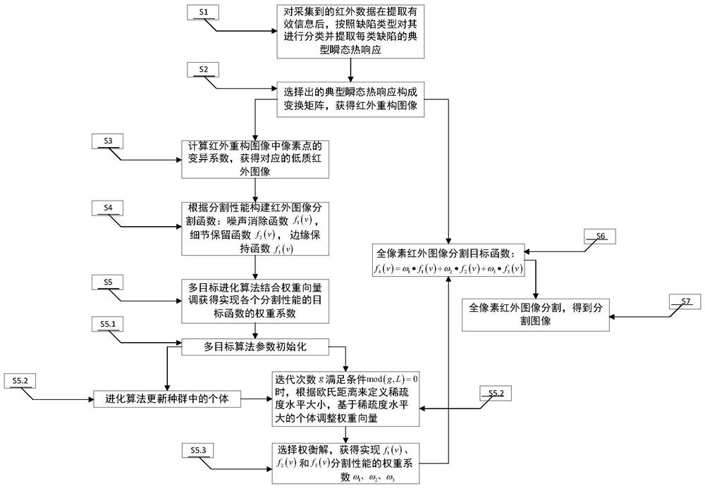 A Method of Visual Feature Extraction for Aerospace Composite Material Damage