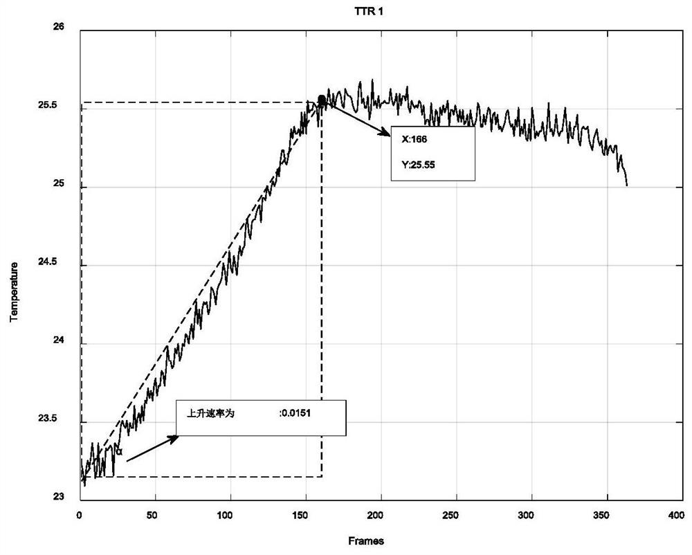 A Method of Visual Feature Extraction for Aerospace Composite Material Damage